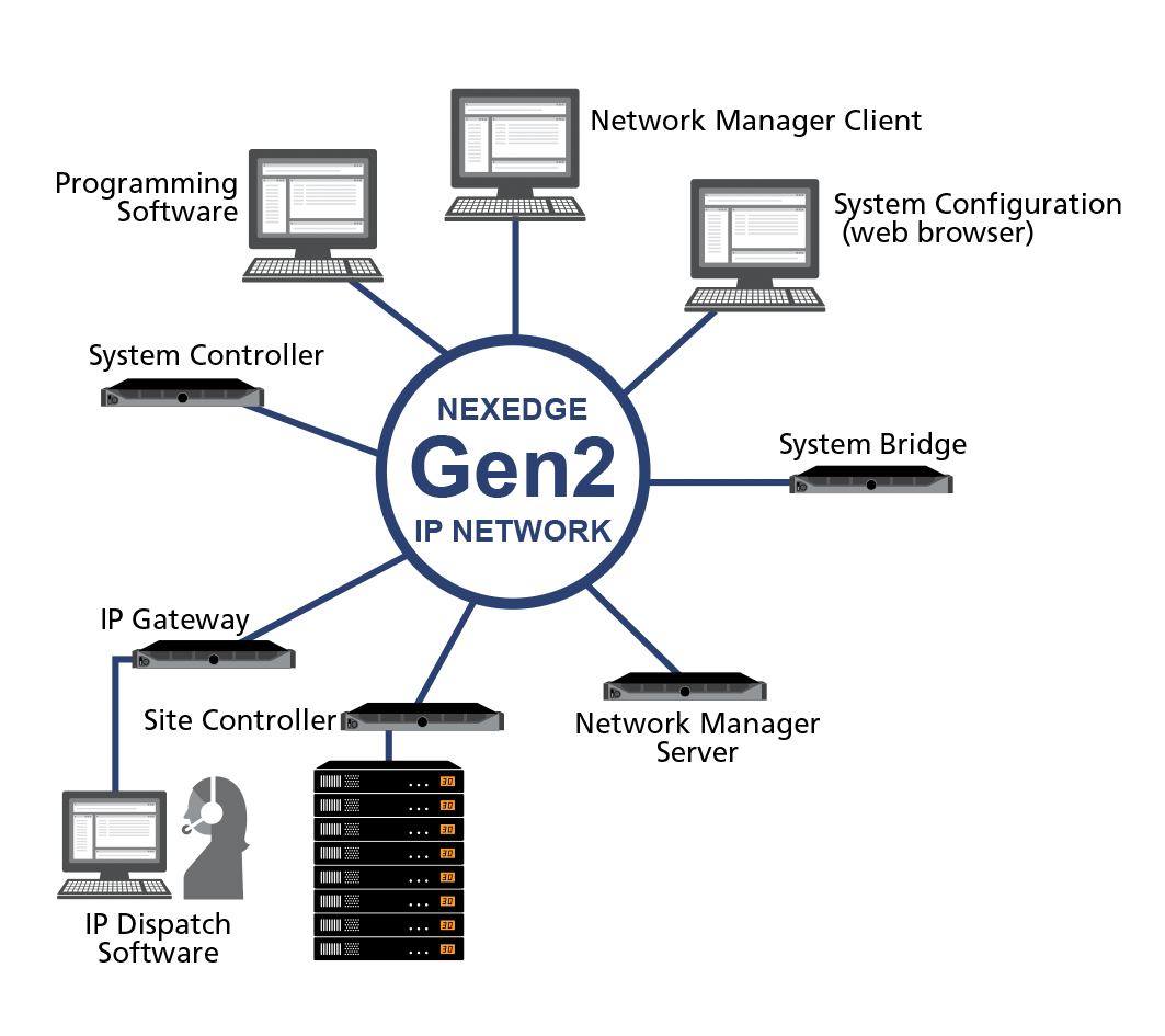 NEXEDGE Gen2 Linux Server-based system